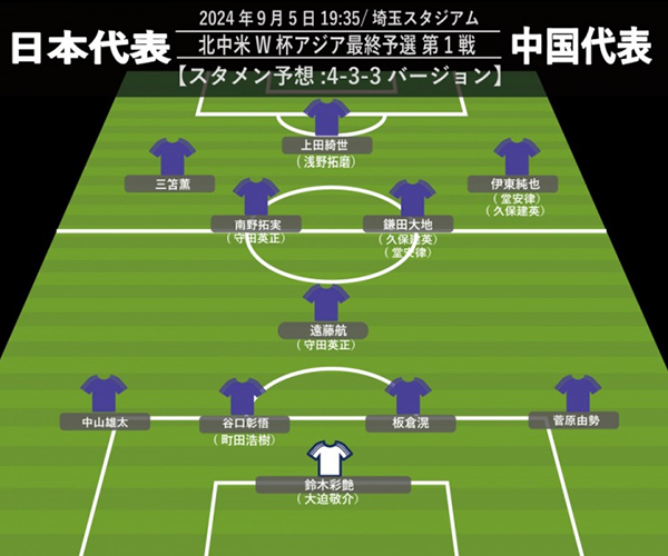 日本队对阵国足的首发预测：三笘薰领衔攻击线