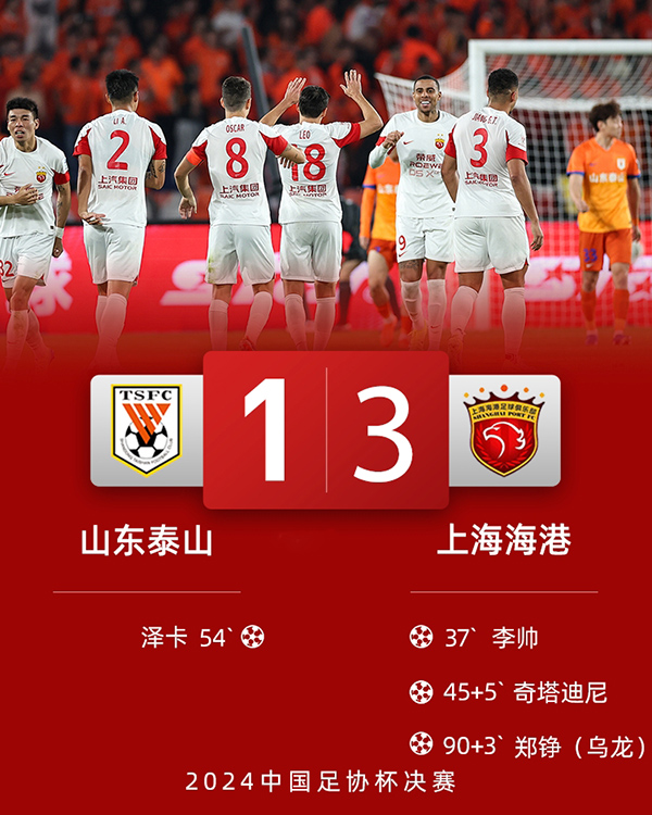 足协杯决赛：海港3-1泰山 队史首夺足协杯 泰山足协杯两连亚