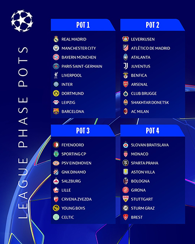 2024-25赛季欧冠联赛抽签结果揭晓：全新赛制引关注，皇马、曼城、拜仁等豪门强强对话